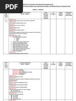 Matrix of Curriculum Standards (Competencies), With Corresponding Recommended Flexible Learning Delivery Mode and Materials Per Grading Period