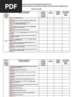 Matrix of Curriculum Standards (Competencies), With Corresponding Recommended Flexible Learning Delivery Mode and Materials Per Grading Period