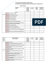 Matrix of Curriculum Standards (Competencies), With Corresponding Recommended Flexible Learning Delivery Mode and Materials Per Grading Period