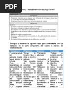 Realimentación Comparación Carga Horaria