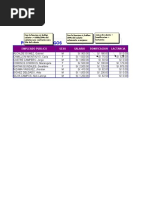 Practica Tres Excel