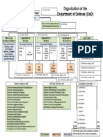 HW 1 - DoD Flowchart