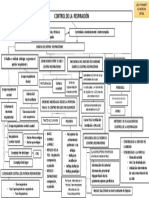 Mapa Conceptual Control de La Respiracion 1