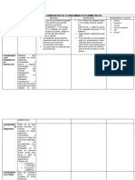 Cuadro Comparativo de Levantamientos Planimetricos