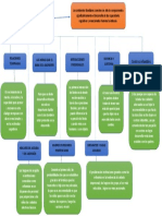 Necesidades de Relaciones Afectivas Mapa