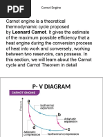 Carnot Cycle