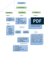 Mapa Conceptual Del Poder Público PDF