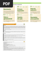  Especialización de Gestión de Talento Humano - Misiones Desarrolladas