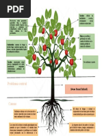 Árbol de Problemas Acerca Del Abuso Sexual Infantil.