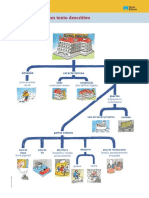 Esquema para Um Texto Descritivo Dial7 PDF