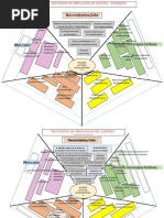 Formato Pentagono de Perfilacion de Clientes