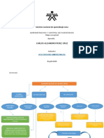 Actividad 1 Mapa Conceptual