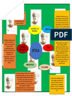 Mapa Mental Sobre La Teoría Ética de Aristóteles