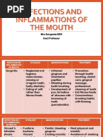 Infections and Inflammations of The Mouth