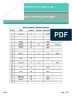 4 Properties of Materials: Rs 12 Atomic and Molecular Weights