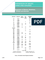 Sieves Comparision PDF