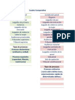  Cuadro Comparativo