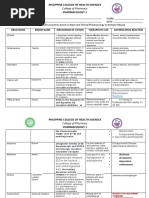 Philippine College of Health Sciences Pharmacology 1