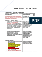 Punjab Action Plan On Human Rights 2