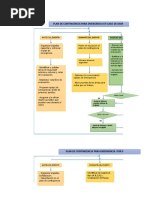 Esquema Plan de Contingencia - Derrame de Sustancias Químicas