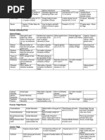 Anatomy Test 2 Notes