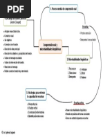 Comprensión Oral y Microhabilidades Lingüísticas Semana 5 PDF