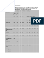 Guidelines For Rating Elementary Pupils