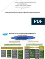 CUADRO 3. Metodos Supervis en Enfermeria