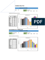 Histograma Humedad Relativa