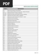 Odontología - Detalle de Códigos