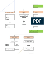 Mapa Concenptual - Diseño Etnografico