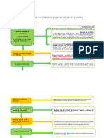 Anexo22-Procedimiento para Investigacion y Reporte de Incidentes y AT