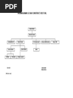 Organigrama SC Rav Construct Vest SRL: Administrator