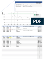 Blood Sugar Level Chart: MG/DL General Target Ranges