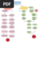 Diagrama MHC 1 Y 2