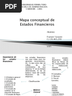 Mapa Conceptual Estados Financieros