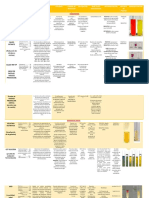 Tabla-de-Pruebas-Bioquimicas Jennife