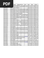 SEZ Name SNO Unit Name Name Designation Tel No. E-Mail Sector Status Products