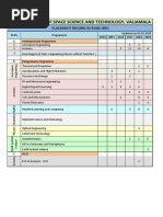 Placement Isro22072019 PDF