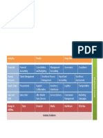 Analytics Portals Integration: Industry Solutions