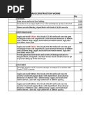 Trinity Drainage Construction Works: S/No Item Qty