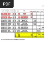 Outstanding Invoices 20200403