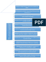 Caso Clínico # 1, Escenario 1