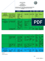 Action Plan On Intensifying The JP Laurel Reading Program Implementation