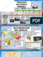 Analisis Urbano de Arequipa