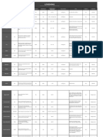 5 - Tabela-Leveduras PDF