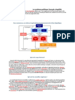 Le Système Politique Français Simplifié
