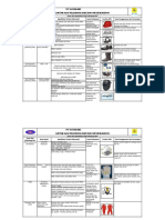 Daftar Alat Pelindung Diri