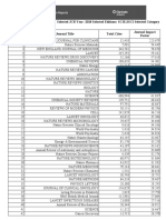 Journal Impact Factor - 2019