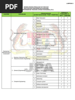 Bidang Pengajian HLP 2021 - Pegawai Latihan Vokasional